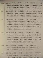 三重県方言集成文献資料目録