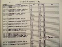 耳垢の方言 ： 全国通信調査による300余の語形とその分布について