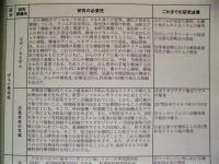 ［4点］ 東京都医学総合研究所年報 ： 平成23年版、平成24年版、平成27年版、平成28年版