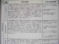［4点］ 東京都医学総合研究所年報 ： 平成23年版、平成24年版、平成27年版、平成28年版