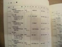 松戸徳川家資料目録