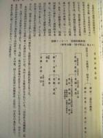 下山村史　通史 1