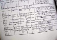 西尾市悉皆調査報告　1～4