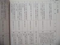 東尾町内会資料目録 （近世・書籍）