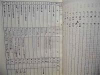 ［2点］ 井代文書目録（追録）、井代文書目録（再追録）