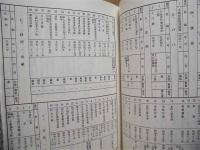 ［2点］ 井代文書目録（追録）、井代文書目録（再追録）