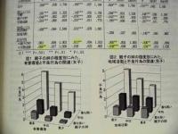 犯罪心理学研究　第43巻 特別号
