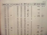 寺谷遺跡発掘調査報告書 ： 静岡県磐田市