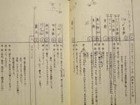 ［台本］ 3点　コスメの魔法　スタッフ稿
