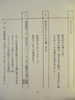 ［台本］ 2点　AIKI（仮題） 　準備稿、AIKI（仮題）
