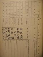 ［台本］ 2点　美しい朝（仮題） 準備稿、美しい朝　決定稿