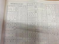 高花平団地案内図　平成元年3月