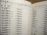 女性労働を中心にした図書資料目録　第5集