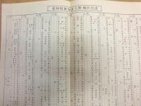 上野地区土地宝典 ： 愛知県東海市　昭和45年12月