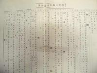 北部地区土地宝典 ： 愛知県常滑市　昭和40年7月