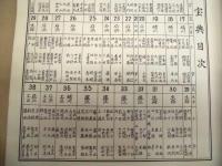 東浦町土地宝典 ： 愛知県知多郡　昭和37年6月
