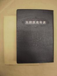 大田区史年表