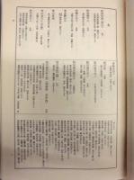 ［2点］ 徳川時代出版者出版物集覧　正続