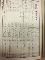 岩瀬文庫図書目録