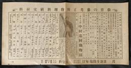 東京上野　中村巡回動物園　ポスター