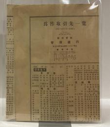 為替取引先一覧　（大正十五年六月一日現在）　株式会社安田銀行