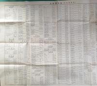 支那職員表　第一巻第三號　一九二三年十二月號