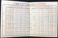 白浜湯崎温泉旅館協会発行『電車汽車バス連絡時刻表』