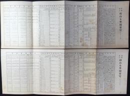 椙山女学園要覧(昭和7年・昭和9年)2点一括