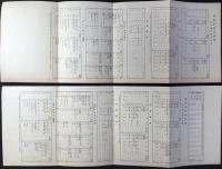 椙山女学園要覧(昭和7年・昭和9年)2点一括