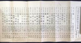 東京市神田区小川町　小西書店出版図書目録