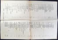 市制施行五十周年記念　大名古屋展覧会『郷土教学展覧会案内』