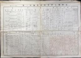 長野県上伊那郡南箕輪村一覧