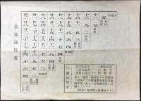 省線大雄山連絡時間表