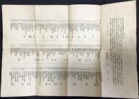 陶華園作品萬古焼陳列会目録　園主～勢州桑名・森茂生