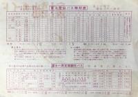 〈チラシ〉富士山麓電鉄発行『富士登山ガイド』