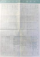 名鉄電車発行『名鉄沿線釣り場案内』