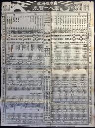 日本陸海軍軍人一覧表