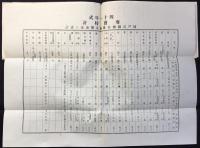 〈カタログ〉専売特許四十一年式岡戸式織機