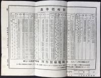山崎電線商報2月號　第四十一號