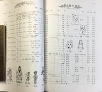 産業教育振興法準拠　家庭科総合型録(附・給食用機械器具)