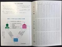 殖産住宅発行『ショクサン提携ローン』