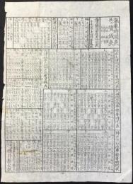 汽車時間表並ニ賃銭表(大垣　長浜　大津　西京　大坂　神戸)長浜大垣間汽車発着時間表