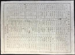 岐阜權衡製作所　片桐源治郎発行『權衡天秤分銅定価表』