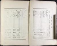 三重県立桑名中学校校友会誌　創立拾周年記念號