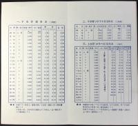 日本ヒューム管株式会社発行『ヒュームパイプ定価表』