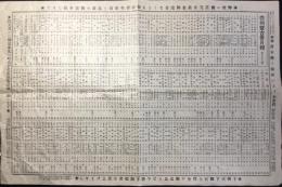 白州堂古書月報　第129号