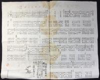 奈良県立郡山中学校『第八回創立紀念運動会挙行順序』