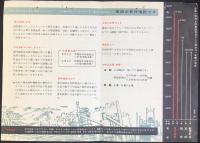 〈パンフ〉安田信託銀行発行『貸付信託』
