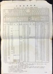 小田急時刻表