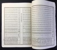 東京英語学校定期試業優劣表